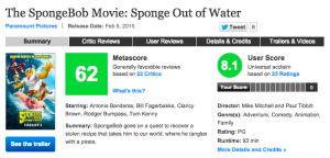 SpongeBob SquarePants 