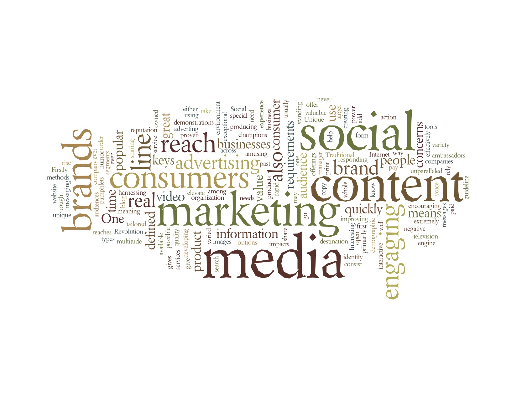 Social Media Marketing