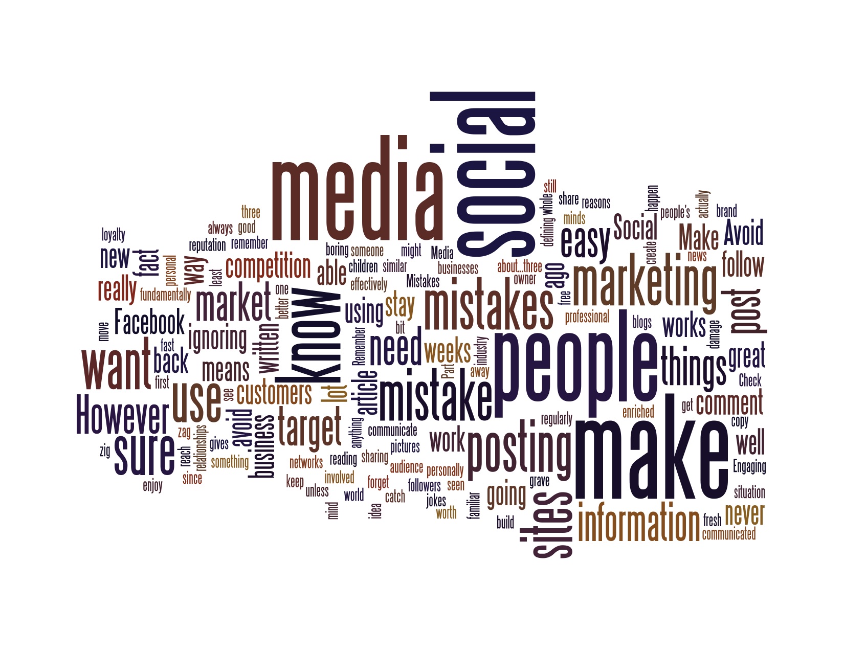 Social Media Marketing